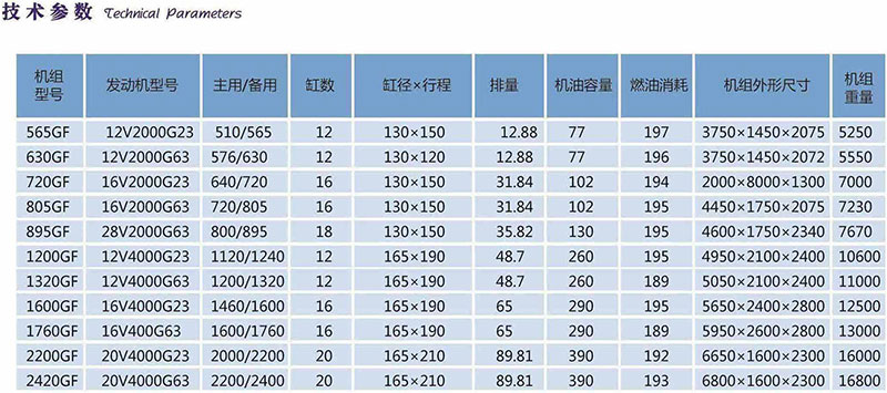 潍柴系列发电机组