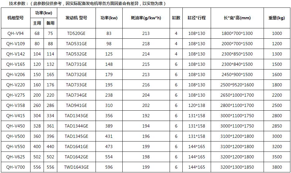 沃尔沃系列发电机组