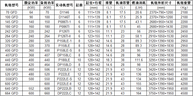 韩国大宇发电机组图