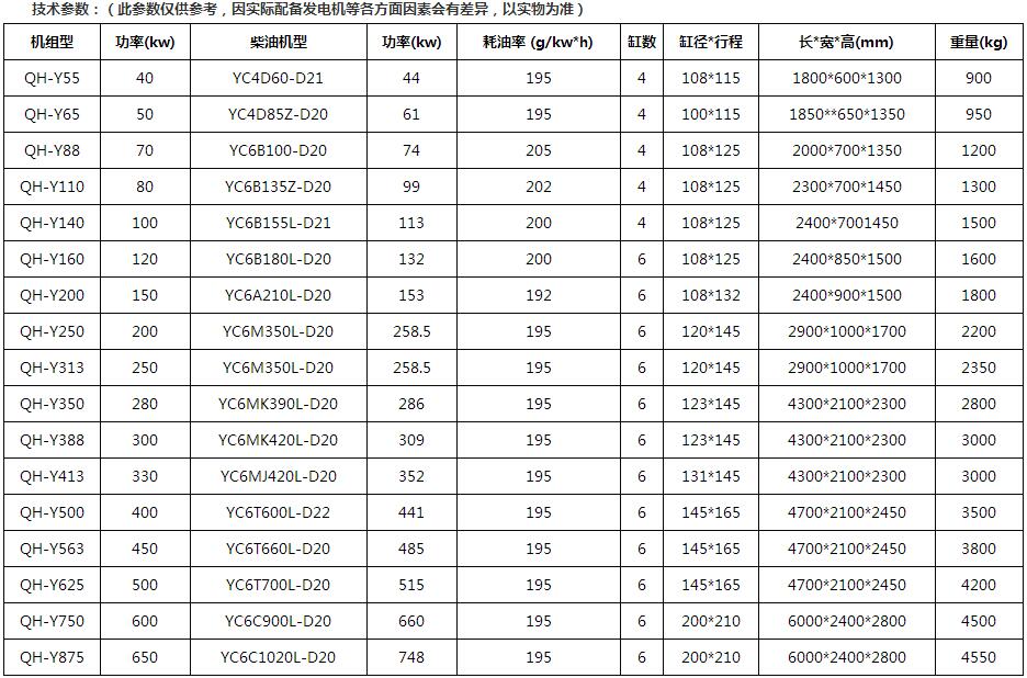 玉柴系列发电机机组