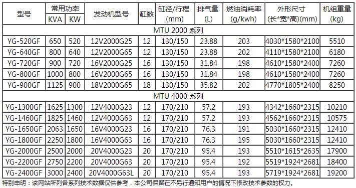 奔驰系列发电机机组